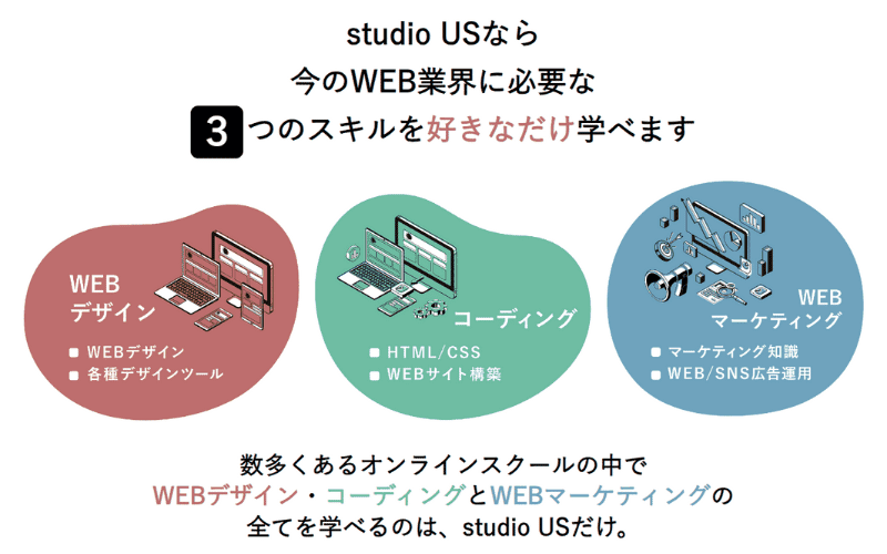 Studio US(スタジオアス)：3つのスキルを学べる