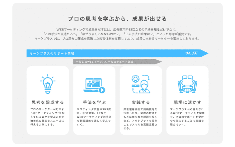 マーケプラス：学習方法